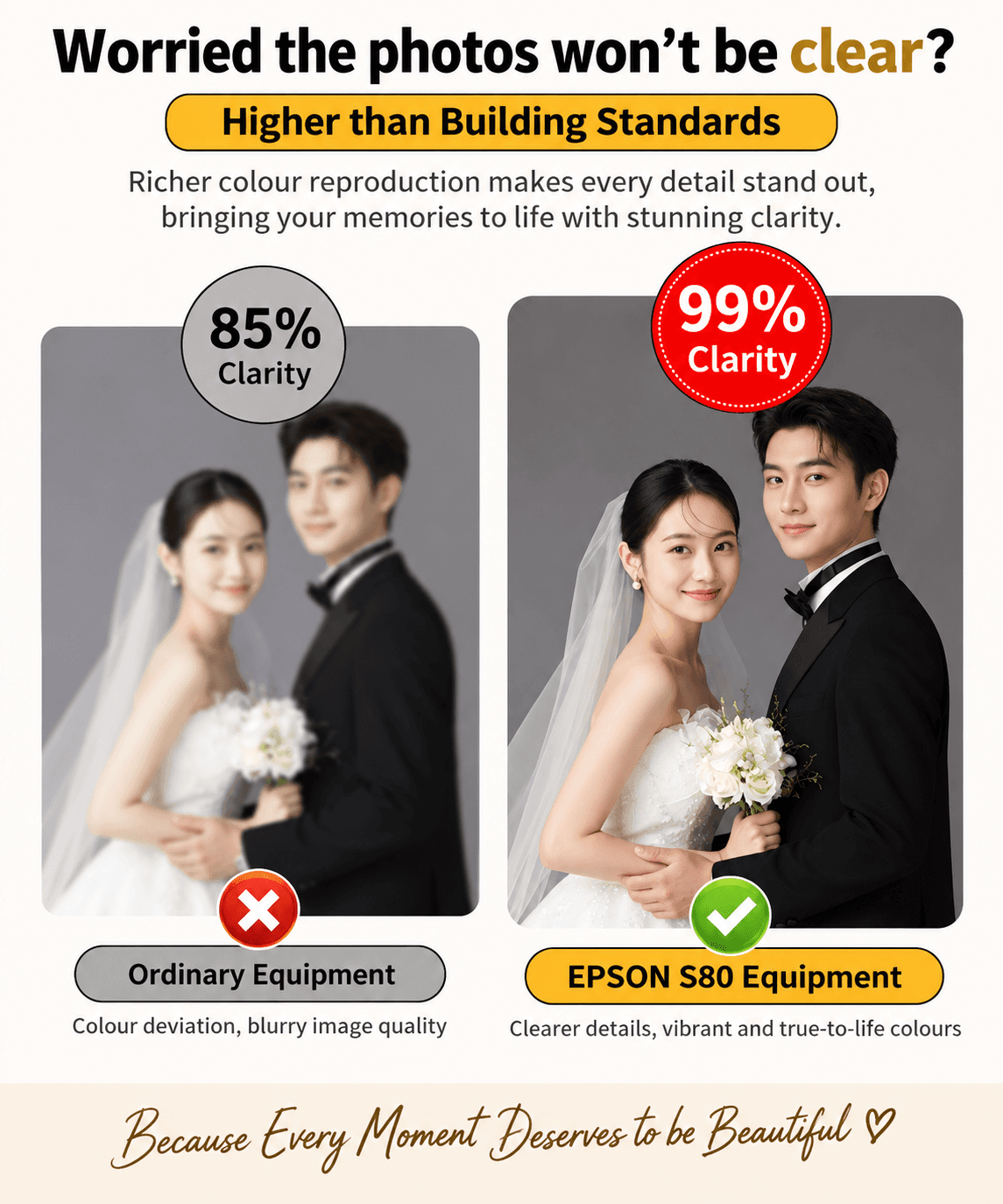 Comparison showing clearer colour and detail with Epson S80 printing equipment